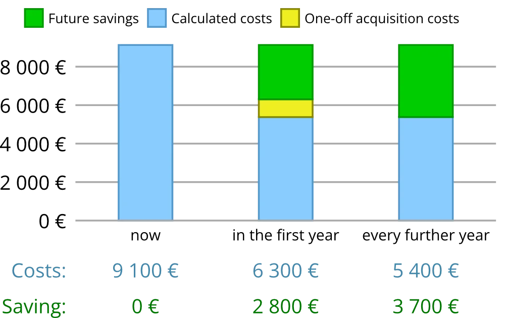 Case study 20 rooms